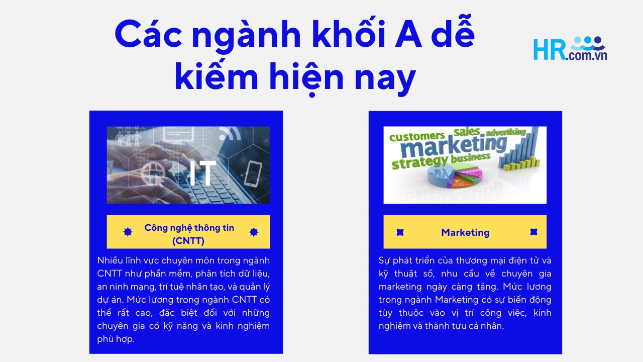 Các ngành khối A dễ kiếm hiện nay